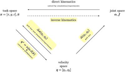 A Gait Pattern Generator for Closed-Loop Position Control of a Soft Walking Robot